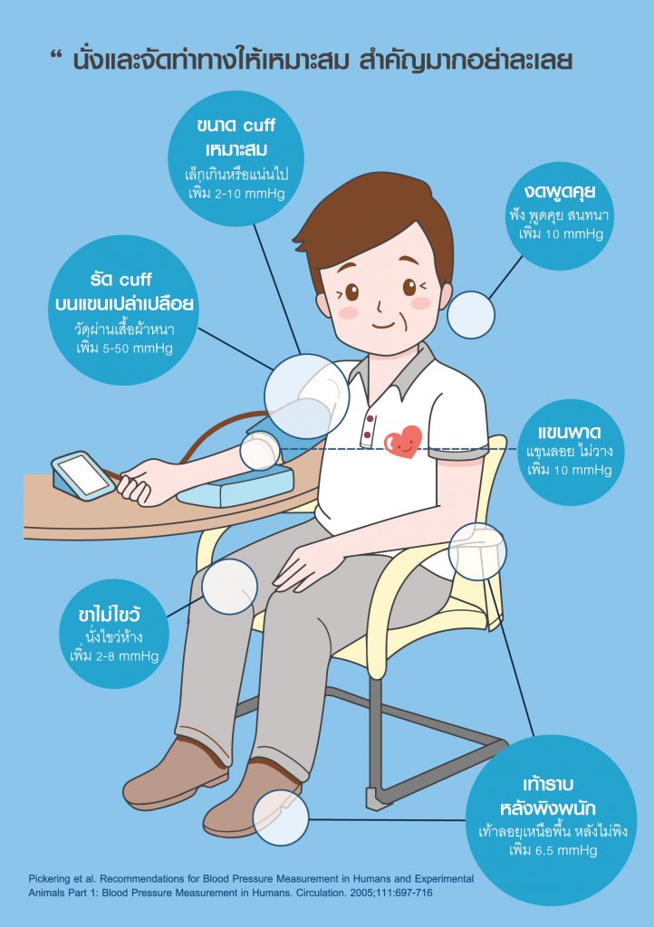 ทำไม...? ต้องวัดความดันโลหิตที่บ้าน - โรงพยาบาลสินแพทย์